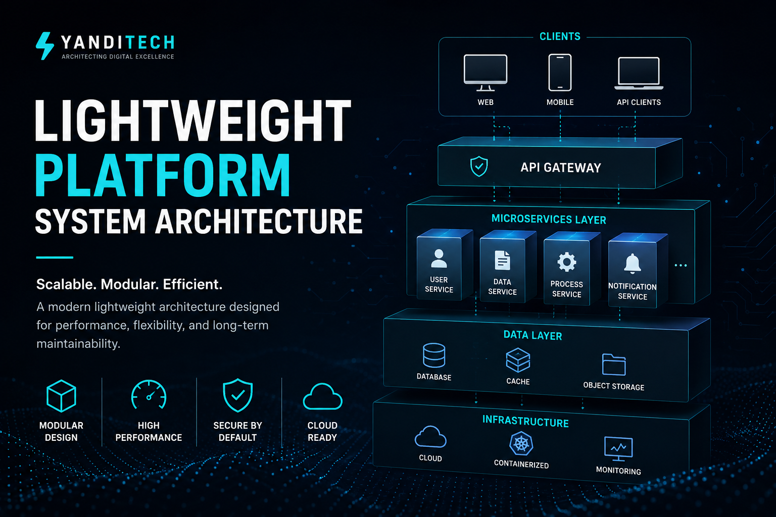 Why Lightweight Platforms Scale Faster in Modern Digital Systems